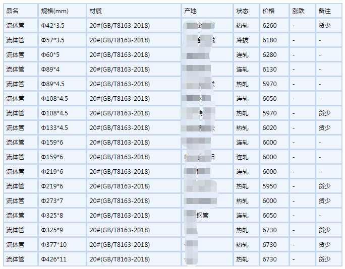 宿迁无缝钢管6月6号行情